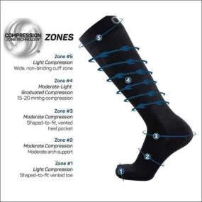Compression Socks